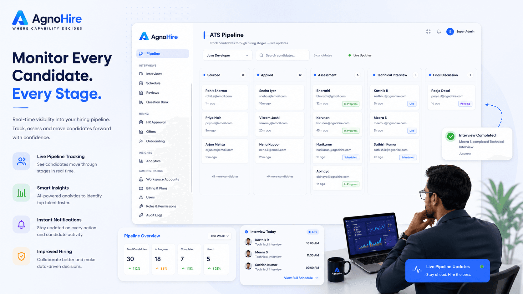 AgnoHire hiring pipeline dashboard showing candidates scored and moving through stages